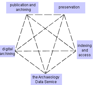 structure2