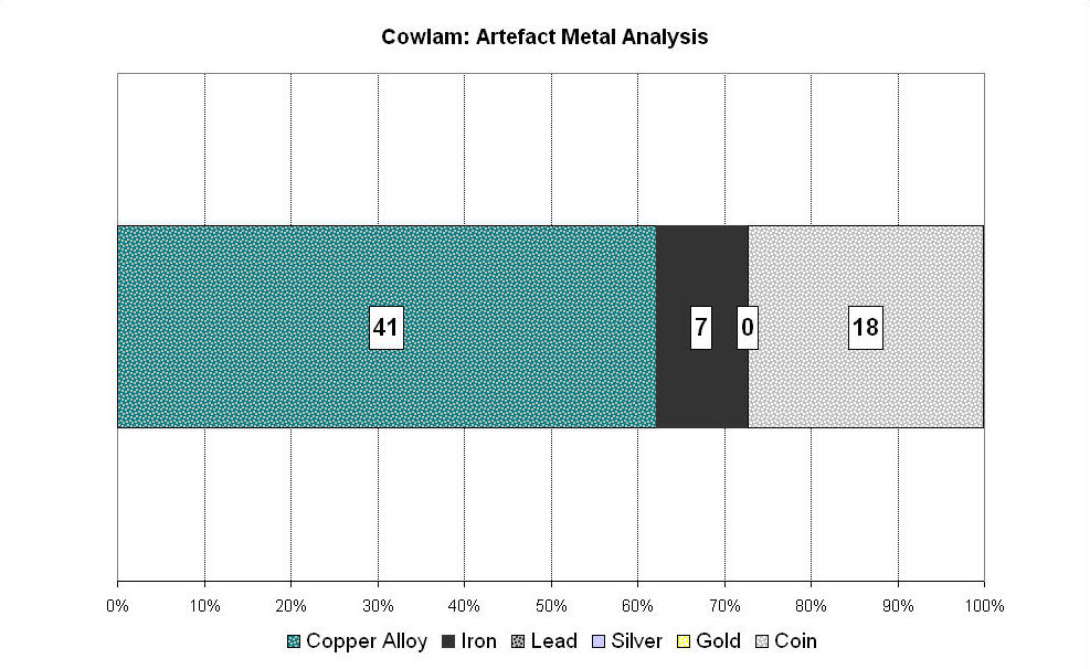 Figure 175