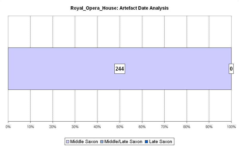 Figure 289