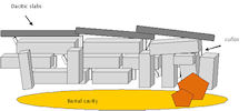 Figure 42