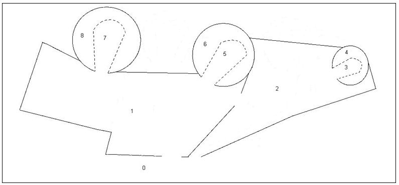 C2