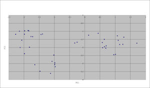 Figure 195