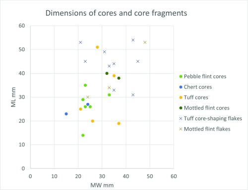 Figure 22