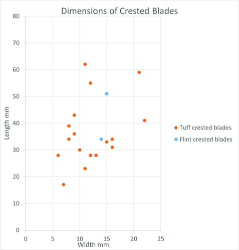 Figure 25
