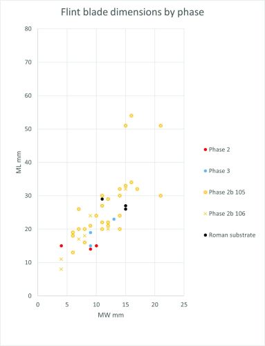 Figure 26