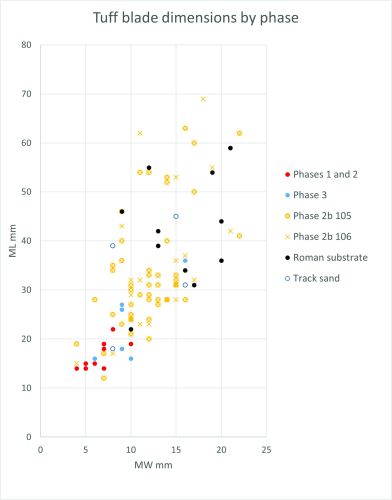 Figure 27
