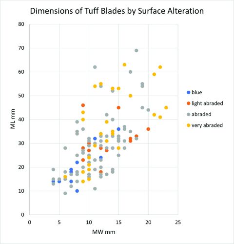Figure 31