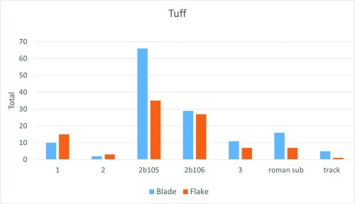 Figure 36