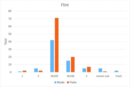 Figure 37