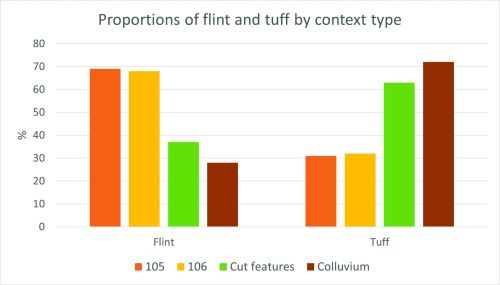 Figure 38