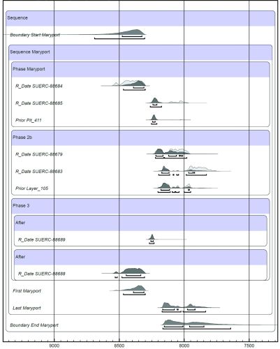 Figure 39