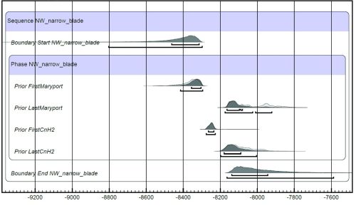 Figure 41
