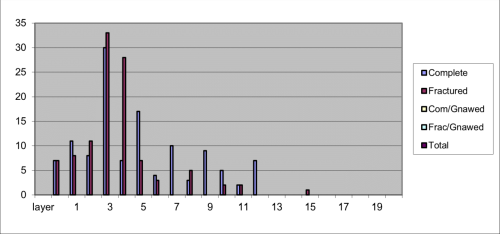 Figure 101