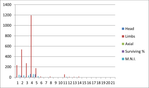 Figure 104