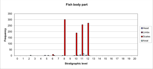 Figure 106