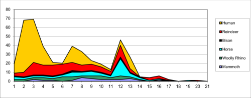 Figure 111