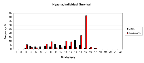 Figure 22