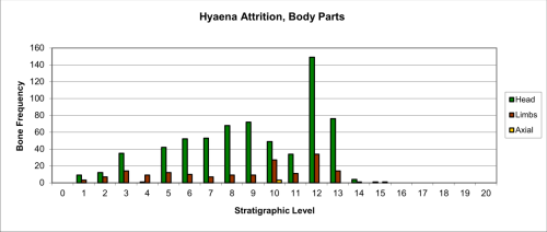 Figure 27