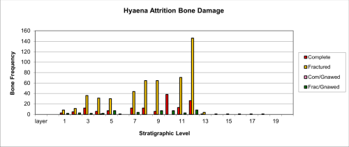 Figure 30