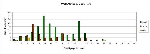 Figure 33