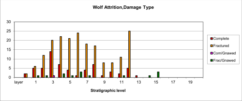 Figure 34