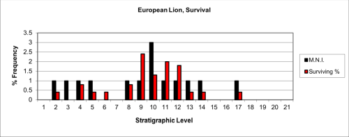 Figure 36