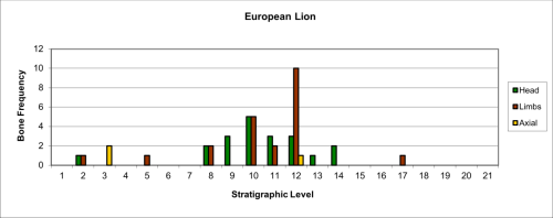 Figure 37