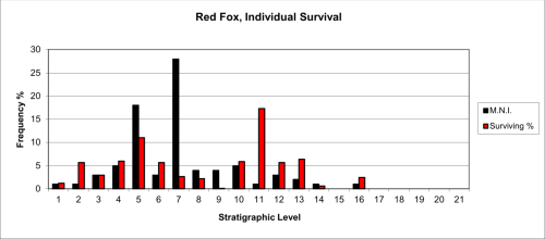 Figure 45