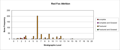 Figure 47
