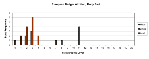 Figure 49