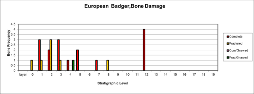 Figure 50