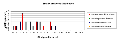 Figure 51