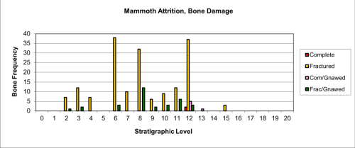 Figure 62