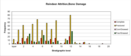 Figure 76