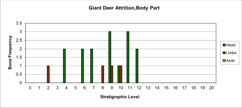 Figure 79