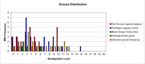 Figure 99