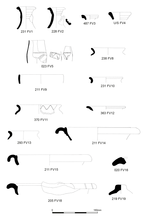 Figure 21