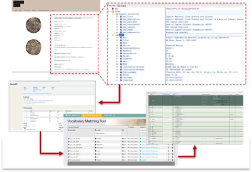 a collection of screenshots within a diagram showing a workflow