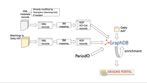 A diagram showing the aggregation workflow