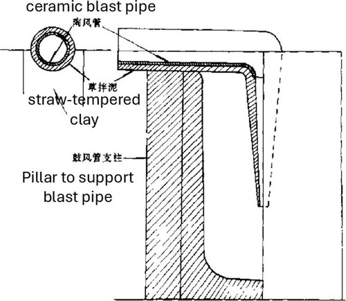Figure 4b