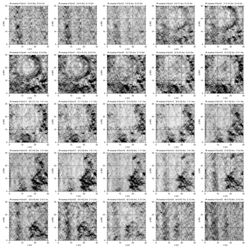 Figure 2-7