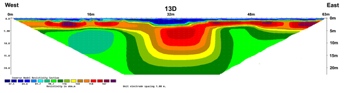 Figure 4-1