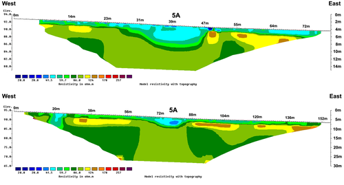 Figure 4-11