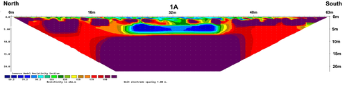 Figure 4-5