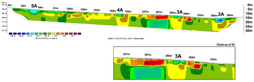Figure 4-7