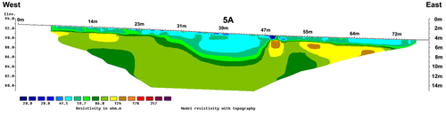 Figure 15