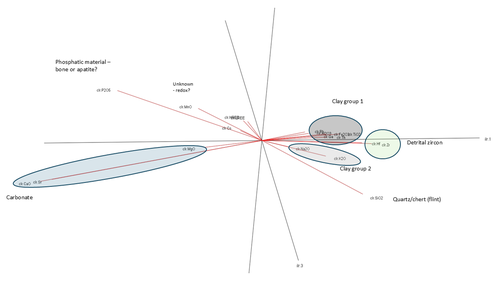 Figure 19
