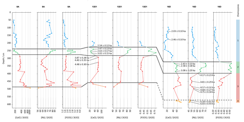 Figure 20