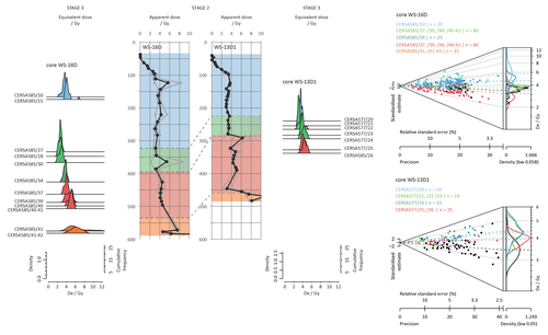 Figure 21