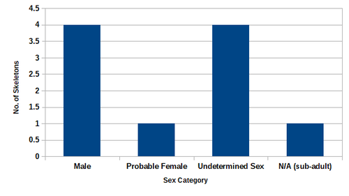 Figure 103
